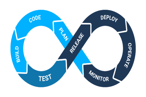 Imagen de servicio: Despliegue de software
